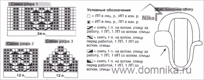 Как выбрать нитки для вязания крючком