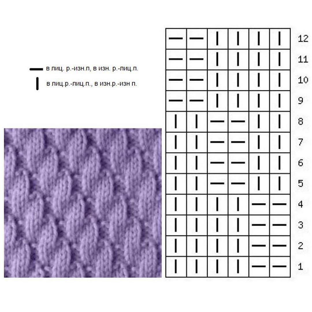 5 вариантов вязания жемчужной резинки спицами – схемы и описание вязания узоров
