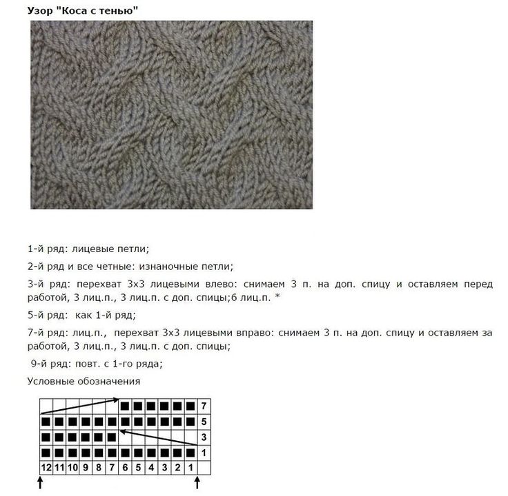 Схемы шарф снуд спицами с описанием: вязание снуда спицами со схемами и описаниями