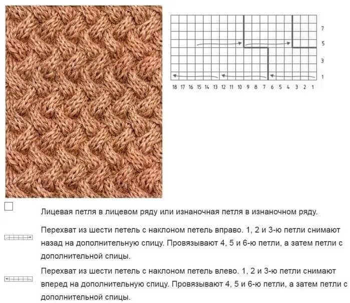 Шапка узором плетенка спицами: схема с описанием, мастер-класс по вязанию головного убора