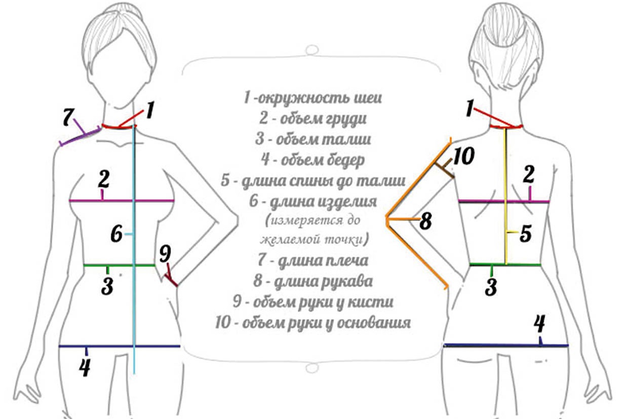 Мерки для платья