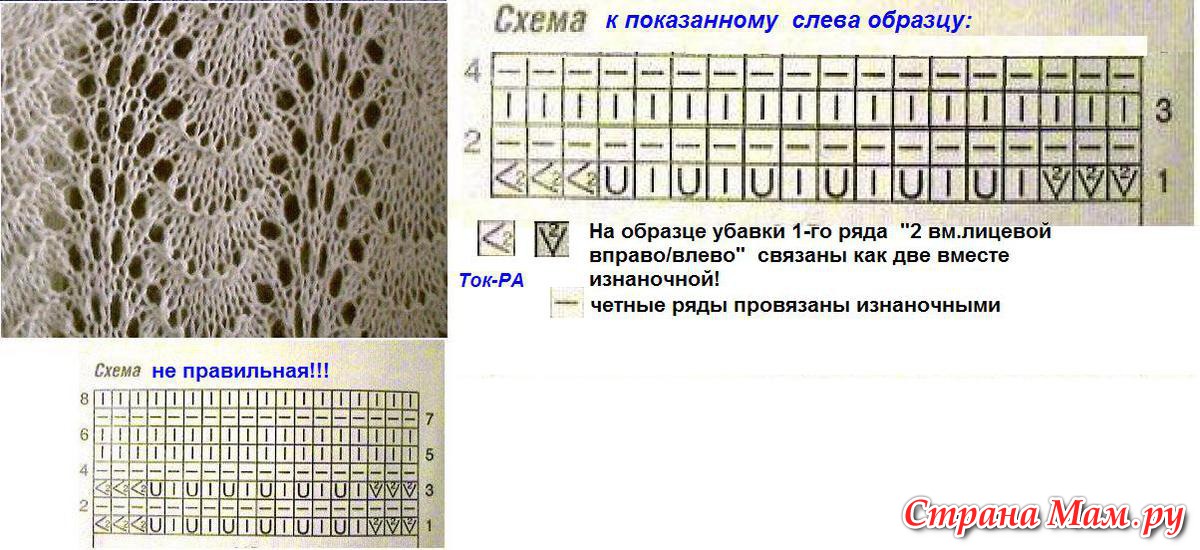 Узор ракушки спицами схема и описание