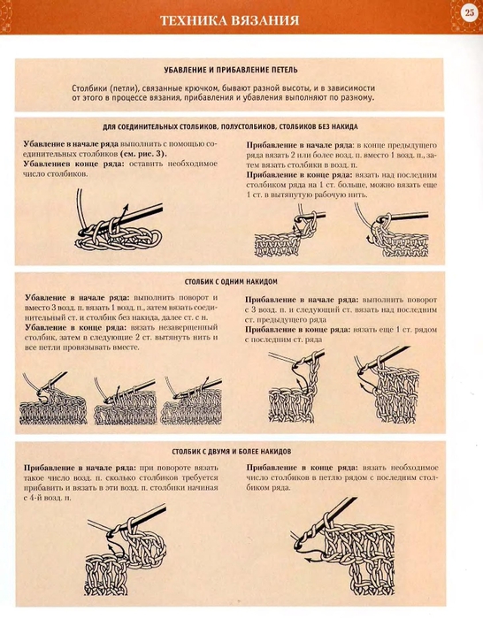 Рельефные столбики крючком: пошаговые мк по вязанию с узорами, фото и видео