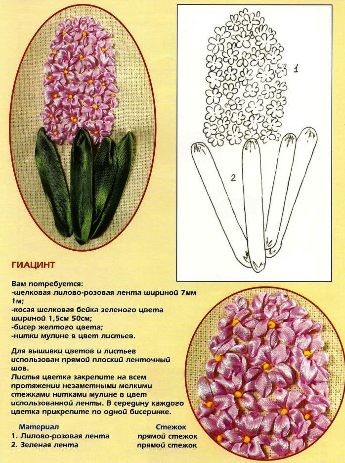 Вышивка лентами цветы для начинающих, рекомендации в необычной технике, схемы и фото композиций полевых букетов