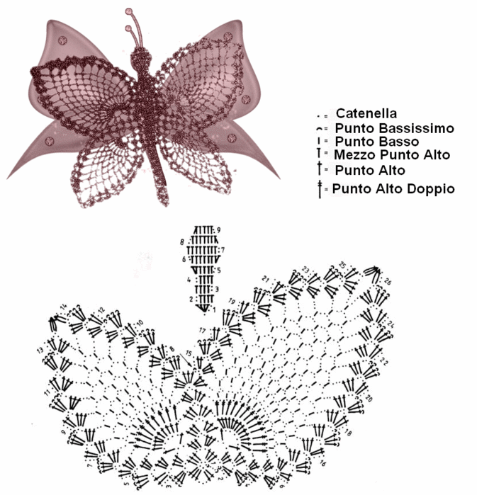 Схемы ажурных бабочек крючком