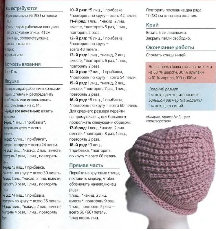 Как связать модную шапку спицами для женщины: пошаговые фото и видео инструкции вязания самых модных фасонов теплых зимних шапок и шапок на весну со схемами | qulady