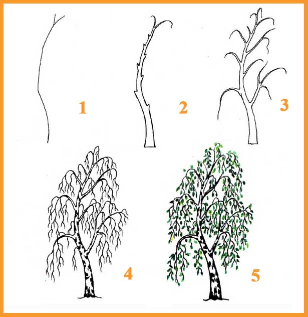 Как рисовать лес - wikihow