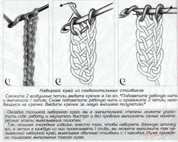 Тунисское вязания крючком и спицами - пошаговая инструкция для начинающих со схемами и фото примерами
