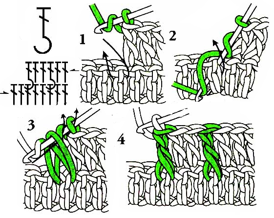 Техника тунисского вязания крючком и спицами - подробная пошаговая инструкция для начинающих