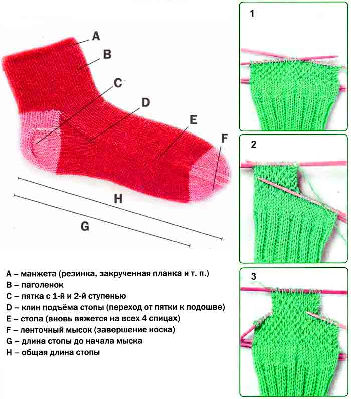 Как вязать детские носки спицами