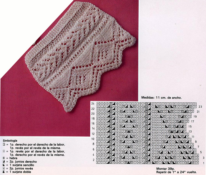 Схемы вязания шалей крючком: топ-90 фото дизайнов, простая инструкция для начинающих + вязальные схемы с описанием