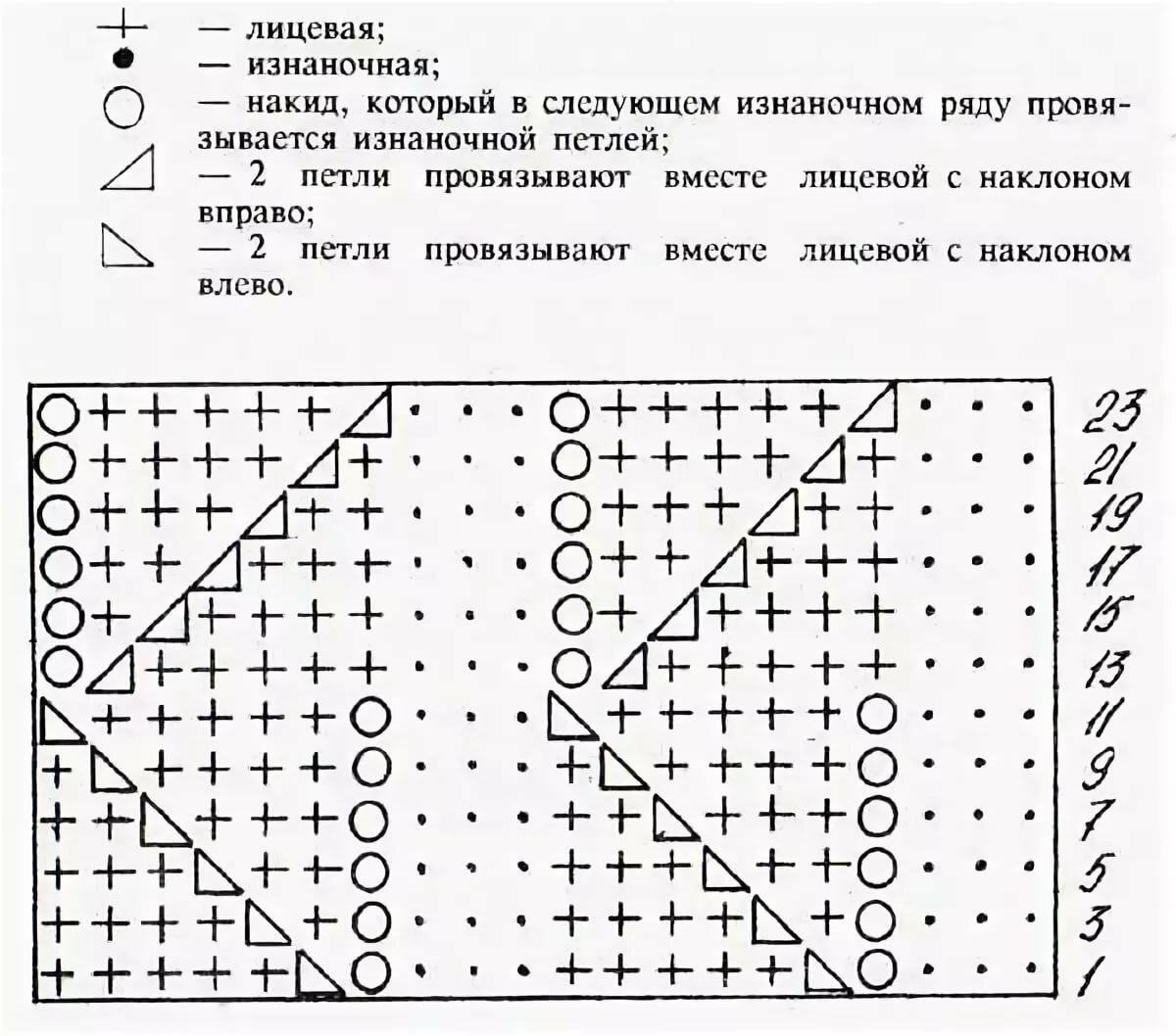 Схемы ажурной вязки на спицах со схемами