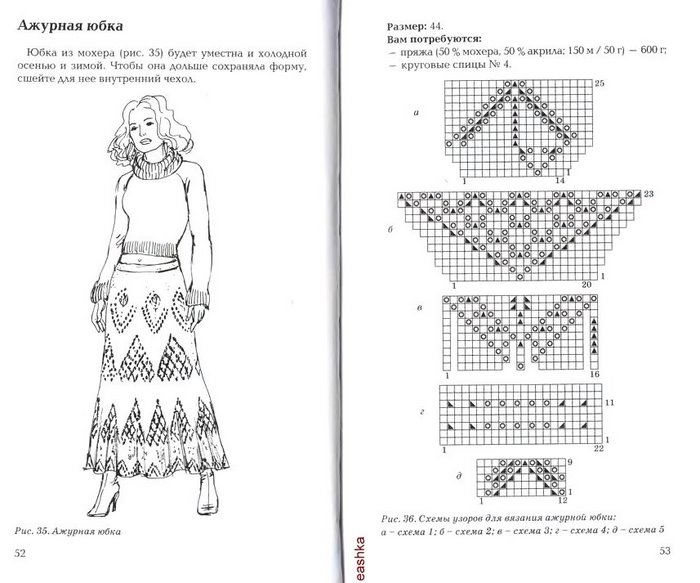 Мастер-класс по вязанию: пошаговые инструкции с простыми схемами разных техник вязания + 120 фото вязаных изделий