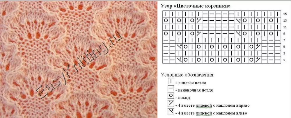 Узор павлиний хвост спицами схемы с описанием по кругу