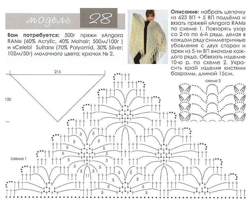 Схемы вязания из мохера - видео-инструкция по созданию одежды и украшений