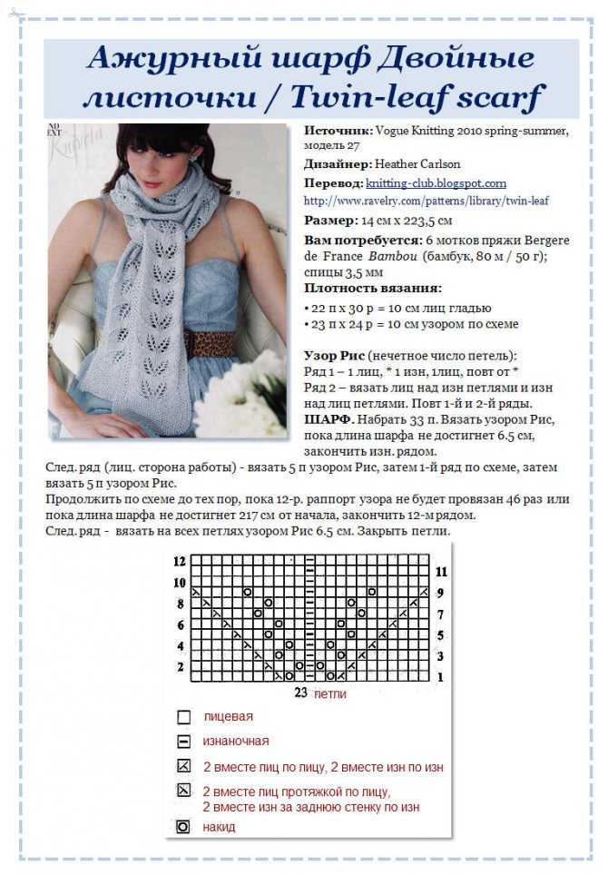 Связать ажурный шарф спицами: инструкция с фото, простые и красивые схемы с узорами для начинающих + мастер-класс с описанием