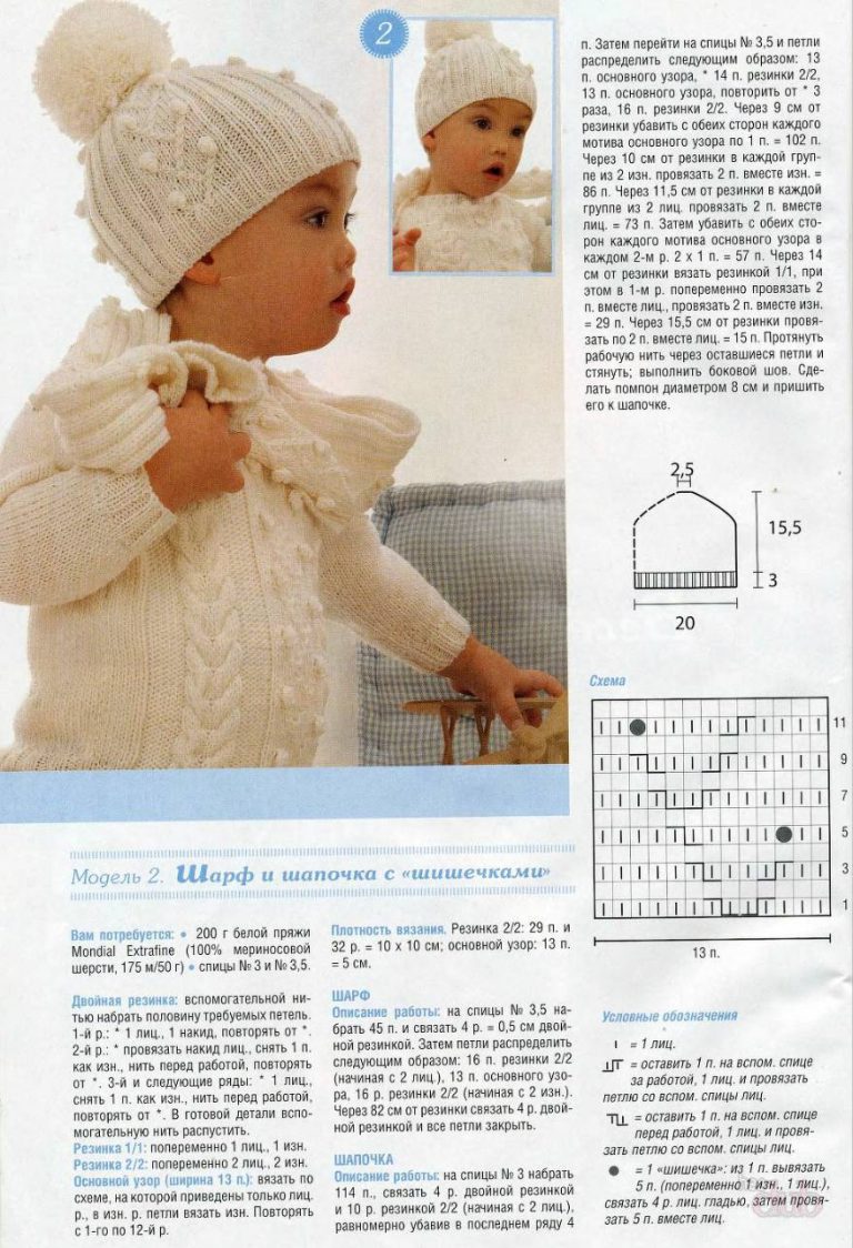 Как связать шапочку для новорожденного спицами: видео, описания, схемы для начинающих и опытных