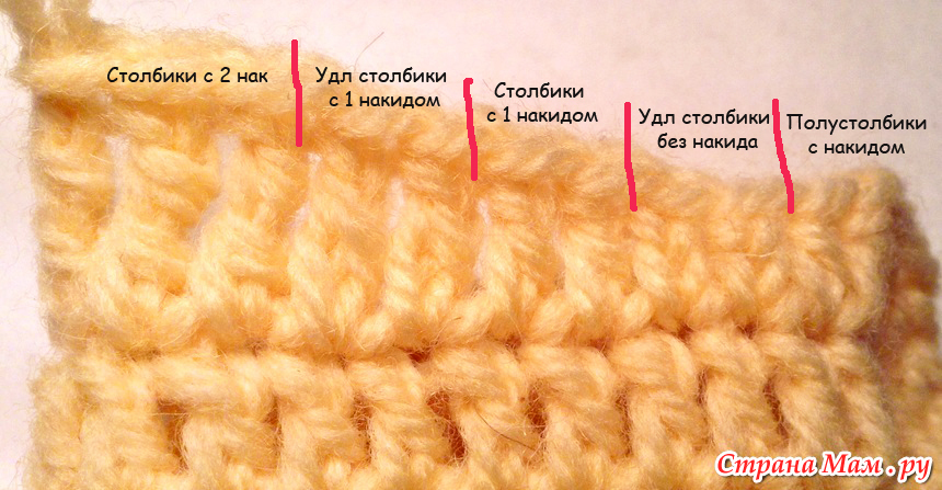 Тунисское вязание спицами: мастер-классы с подробным описанием для начинающих. техника тунисского вязания крючком для начинающих: орнаменты и фото
