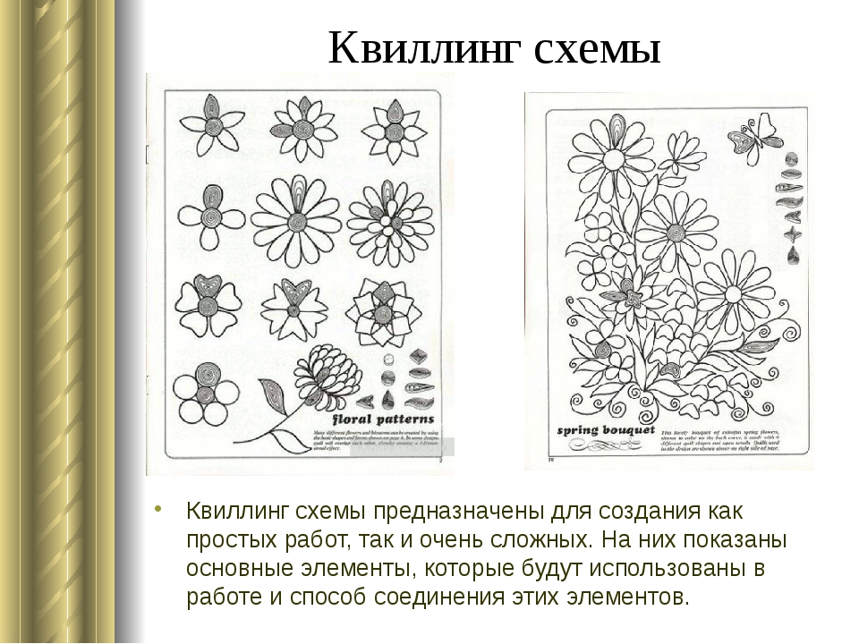 Техника квиллинга и элементы стиля, схемы и пошаговое описание скручивания бумаги своими руками