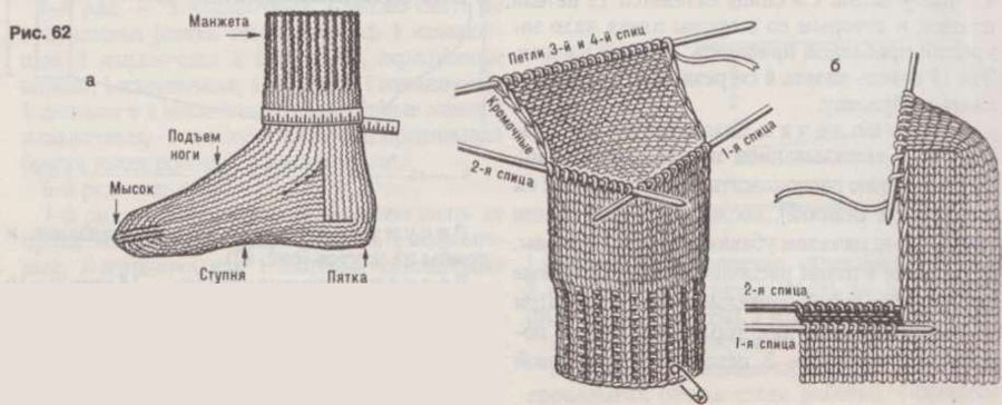 Нюансы вязания носков на двух спицах, подробное описание
