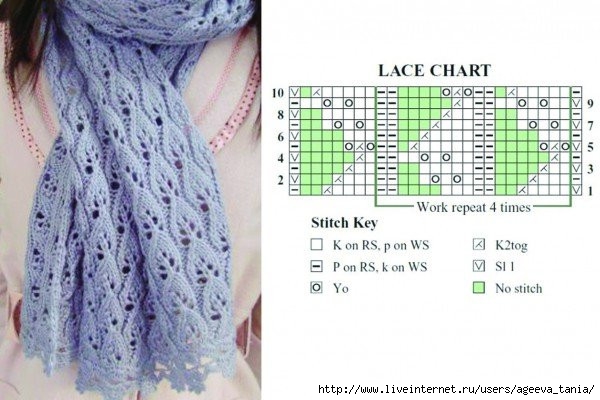 Вязаный шарф спицами: обзор лучших узоров и схем вязания шарфа своими руками