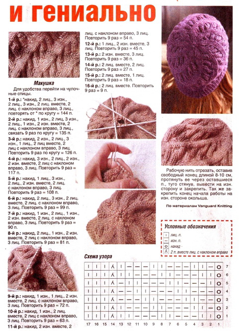 Шапка бини с косами спицами (схема вязания)