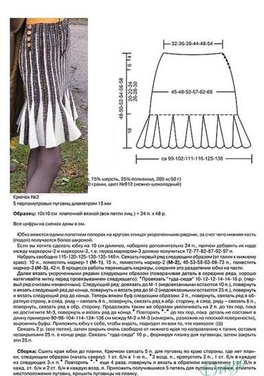 Как связать юбку спицами для женщин - подробное описание схемы вязания для начинающих
