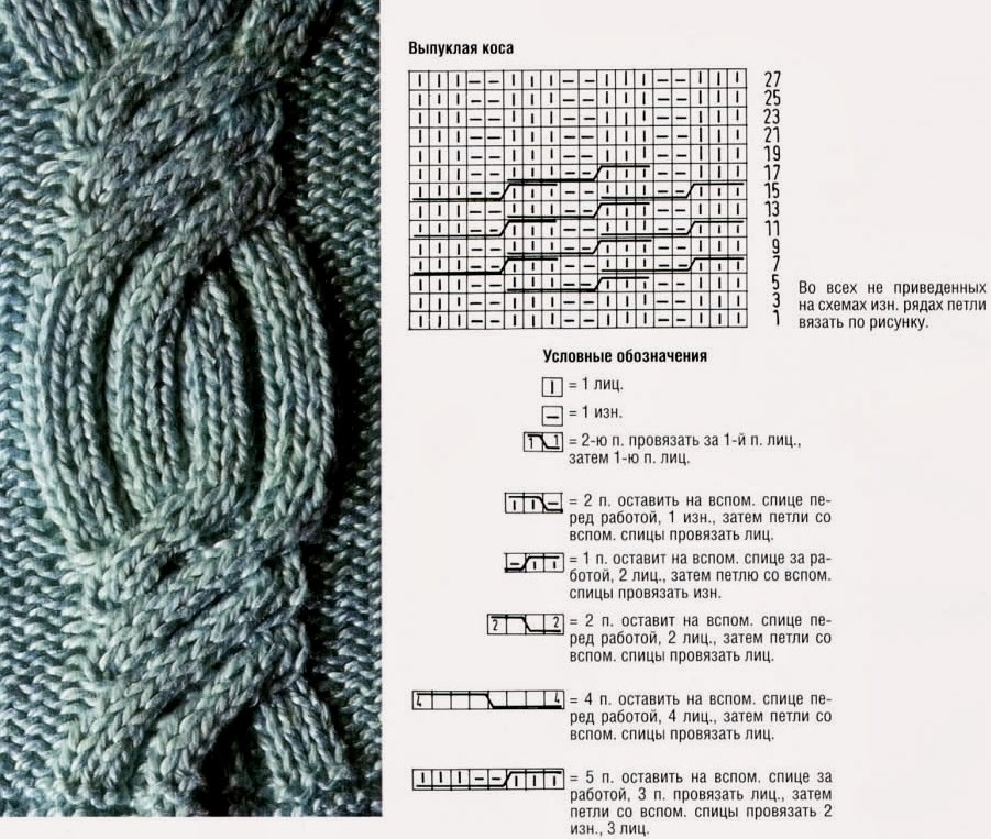 Вязание спицами объёмных кос: схемы и описание, узор из 12 петель, орнамент для зимней шапочки