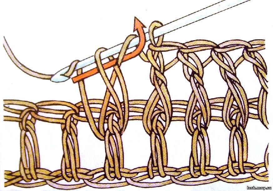 Тунисское вязания крючком и спицами - пошаговая инструкция для начинающих со схемами и фото примерами