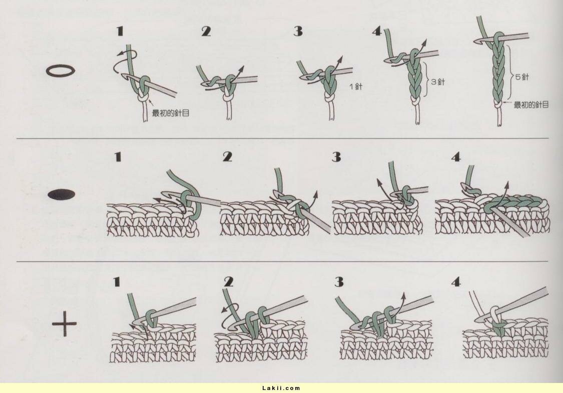 Как научиться вязать спицами с нуля - клуб рукоделия три иголки