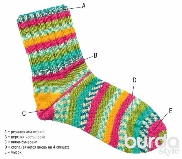 Как вязать носки своими руками — топ-160 фото с вязальными схемами по созданию носков своими руками + идеи дизайна носков