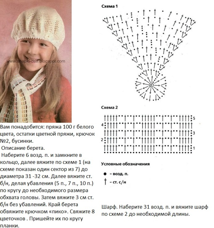 Простые, но интересные модели шапочек спицами детям от 0 до 3 лет — описание и схемы