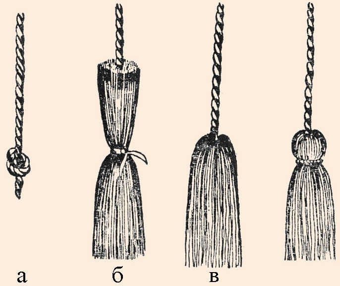 Кисточки из ниток своими руками ⋆ страна рукоделия - вязание и вышивка своими руками