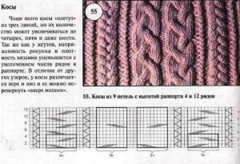 Браслет жгут из бисера: работа со схемами и мастер-класс по плетению радужного жгута