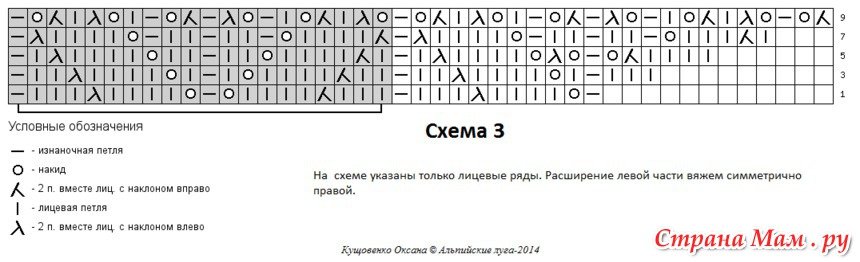 Фишю спицами схема и описание