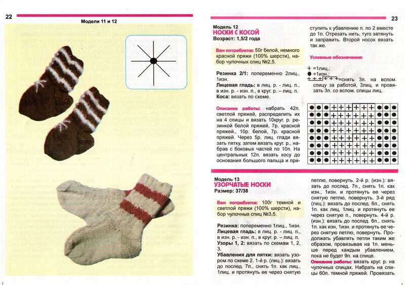 Вязание носков на двух спицах… 9 способов + видео мастер-класс… - калейдоскоп событий