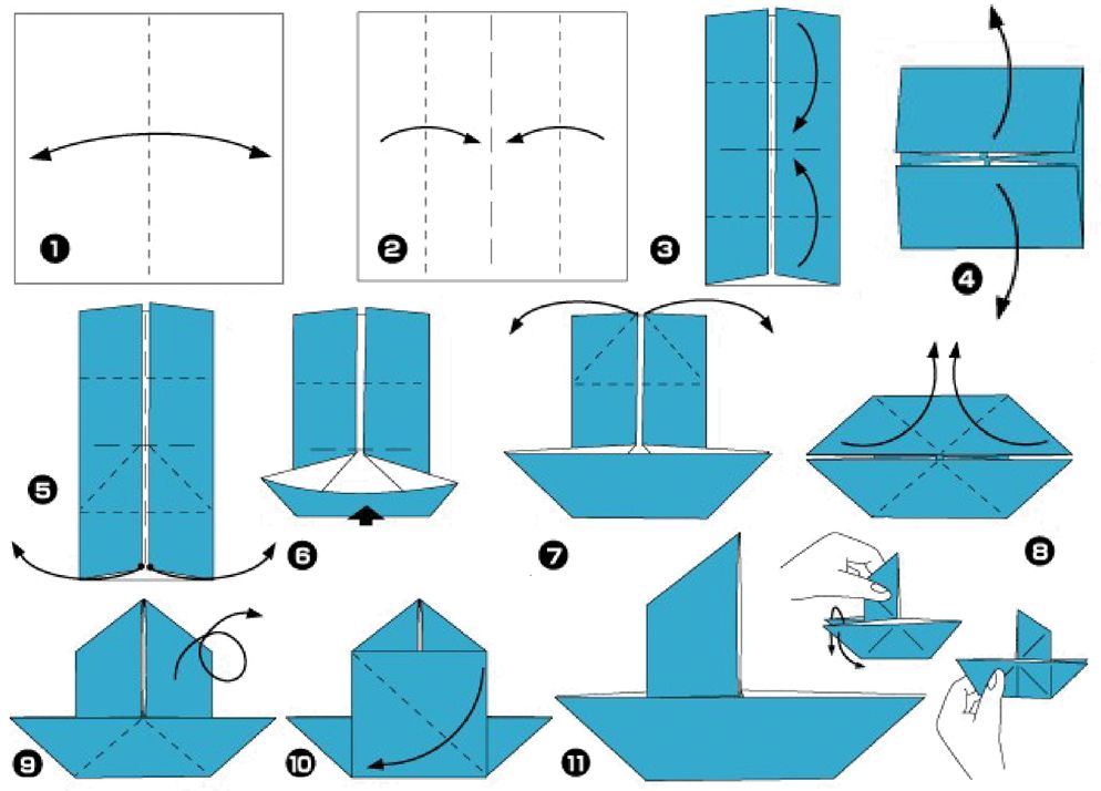 Как сделать бумажный двухтрубный кораблик. кораблик из бумаги: схема складывания и пошаговая инструкция, как сделать кораблик. видео: как сделать очень красивый кораблик из бумаги. как сделать кораблик из бумаги своими руками - пошаговая инструкция