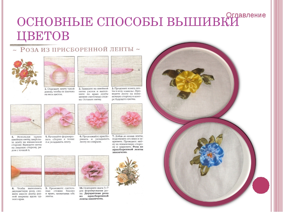 Как вышивать картины: схемы, советы для начинающих. наборы для вышивания - handskill.ru