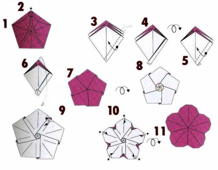 Оригами цветы из бумаги своими руками для начинающих и детей - подробная инструкция от а до я. фото, видео, описание, рекомендации