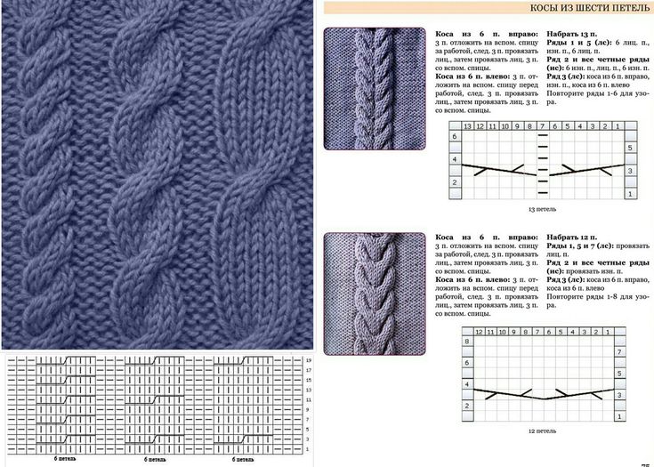 Двухсторонние узоры для шарфов с наглядными схемами