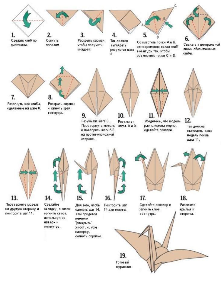 Оригами журавлик из бумаги для начинающих: поэтапная инструкция и обзор простых схем