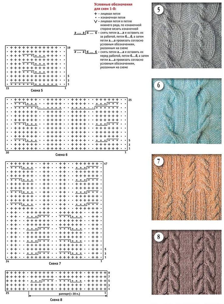 Жгуты спицами: схемы с описанием вязания