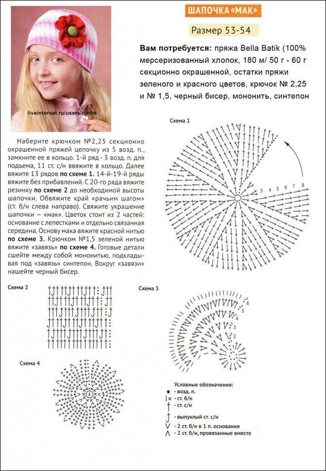 Вязание шапочек для детей от 0 до 3 лет с описанием и схемами спицами: модели