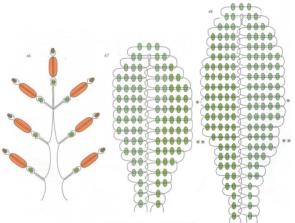 Листья из бисера: мастер-класс на примере кленовых и других разновидностей листьев