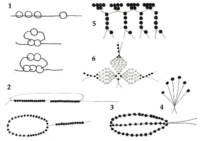 Плетение из бисера для начинающих фото схемы