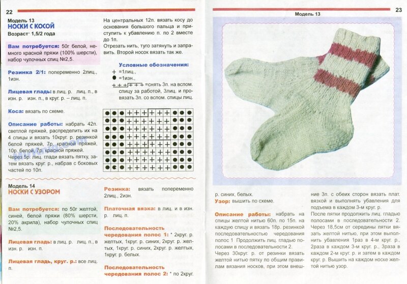 Инструкция, как связать носки спицами: схемы и описание для начинающих. мастер-класс, видео и фото советы