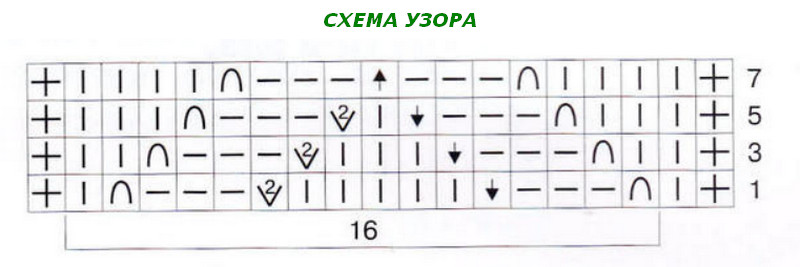 Вяжем шарф спицами: схемы и описания