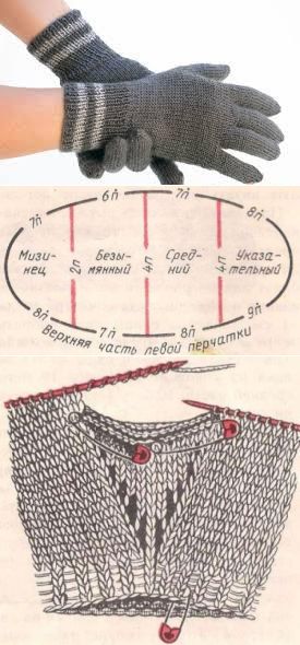 Как связать перчатки – пошаговое описание схем вязания спицами и крючком