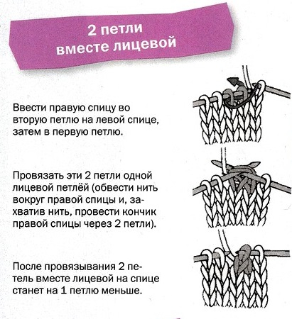 Условные обозначения петель при вязании спицами: как читать схемы