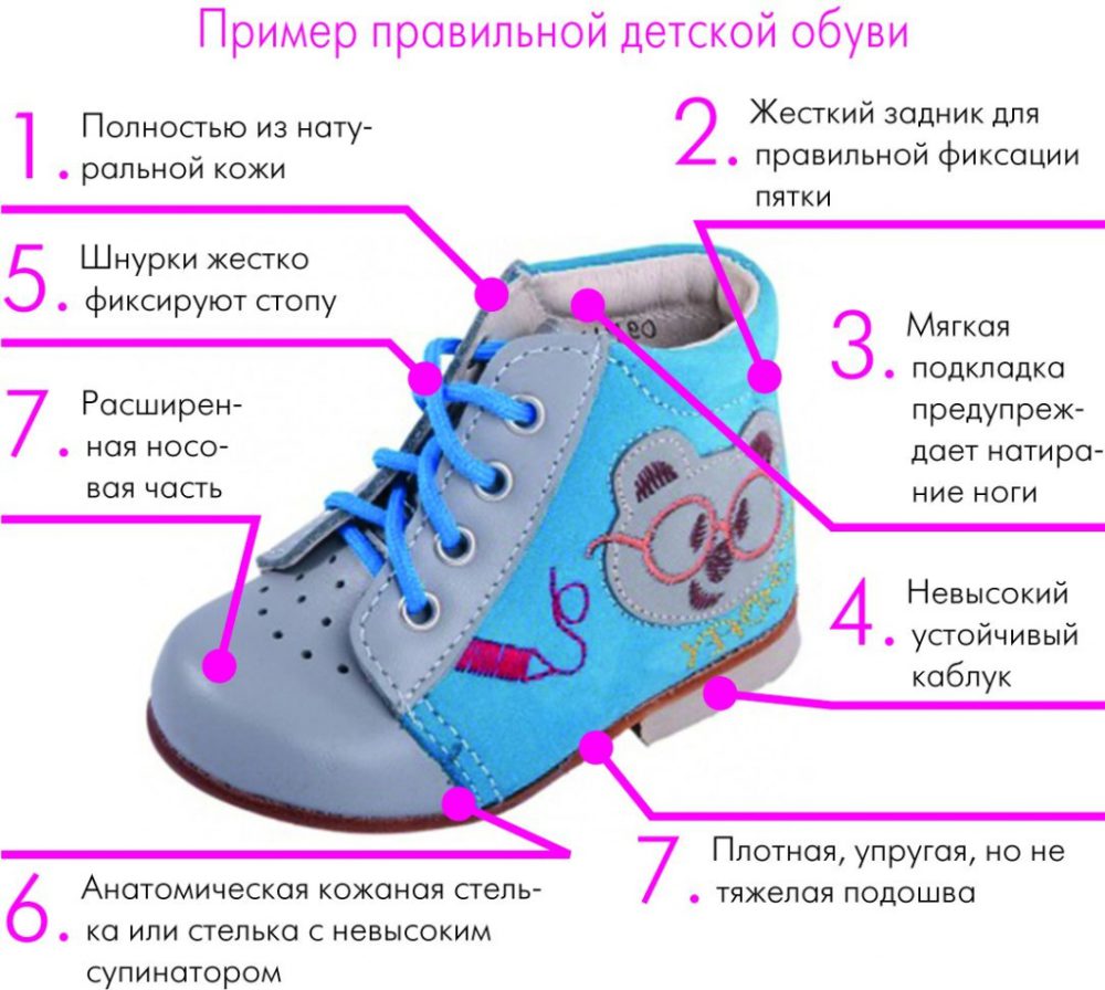 Любая мама, узнав о скором появлении малыша, хочет приобрести для него все самое красивое и необходимое Первой обувью малыша до